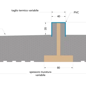 Sottobancale a filo muro interno per alloggio infisso a centro muro